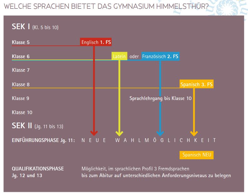 info sprache2